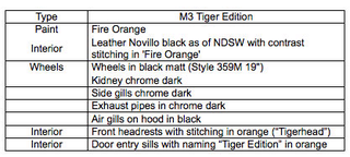 Illustration for article titled Chinese Tiger Edition BMW M3 Is Awesome, Tacky